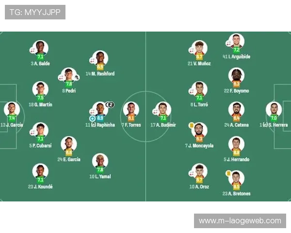 西甲三强混战，巴萨凭借净胜球优势领跑